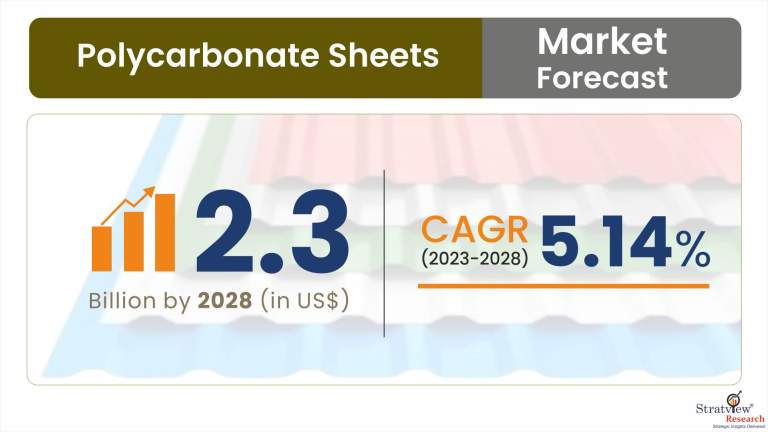Polycarbonate-Sheets-Market-Insights